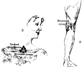 Энергетическая медицина