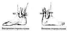 Энергетическая медицина