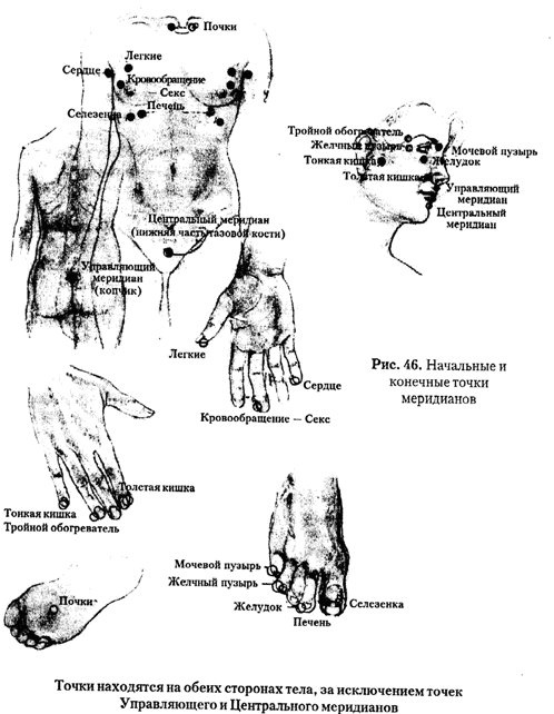 Энергетическая медицина