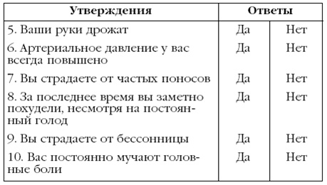 Щитовидная железа. Лучшие рецепты народной медицины от А до Я