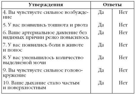 Щитовидная железа. Лучшие рецепты народной медицины от А до Я