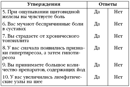 Щитовидная железа. Лучшие рецепты народной медицины от А до Я