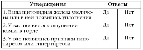 Щитовидная железа. Лучшие рецепты народной медицины от А до Я