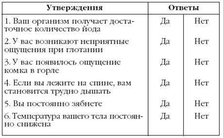 Щитовидная железа. Лучшие рецепты народной медицины от А до Я