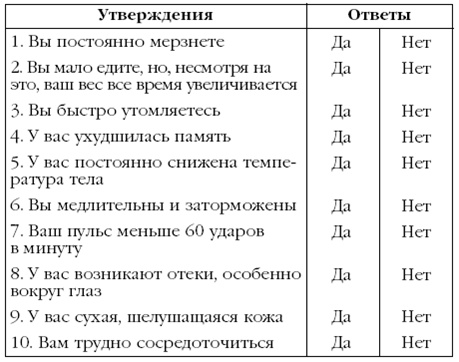 Щитовидная железа. Лучшие рецепты народной медицины от А до Я