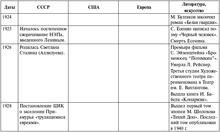 Ночь с вождем, или Роль длиною в жизнь