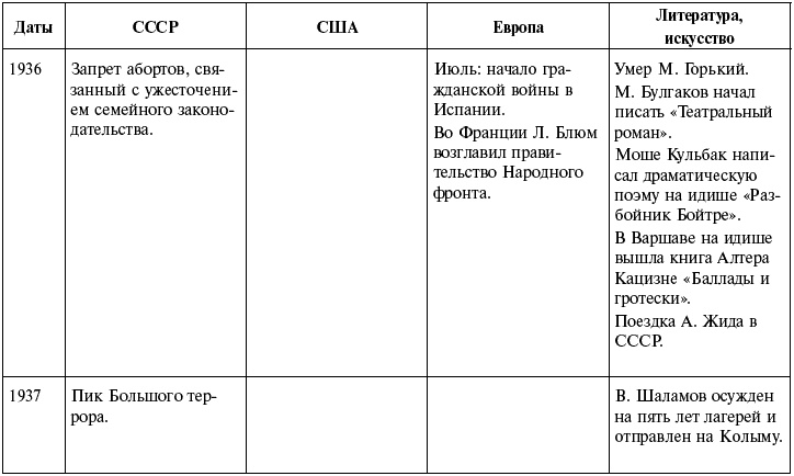 Ночь с вождем, или Роль длиною в жизнь