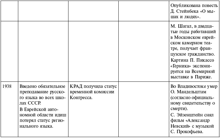 Ночь с вождем, или Роль длиною в жизнь