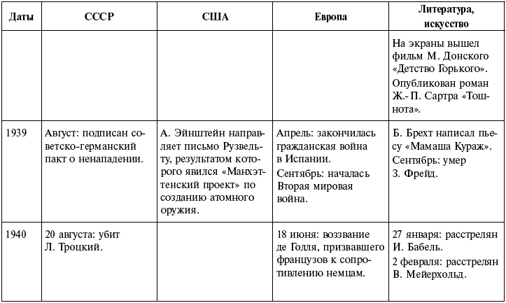 Ночь с вождем, или Роль длиною в жизнь