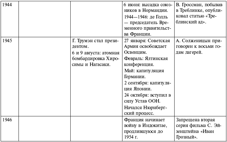 Ночь с вождем, или Роль длиною в жизнь