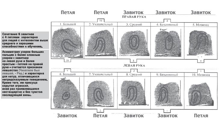 Курс начинающего лжеца от А до Я