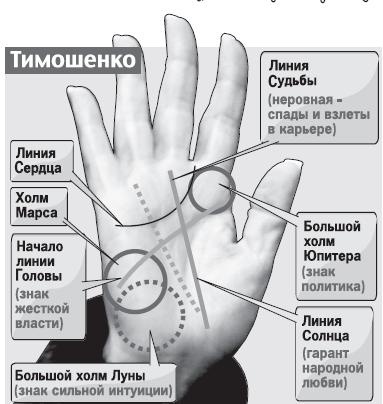 Курс начинающего лжеца от А до Я