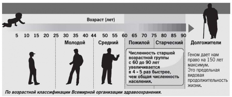 Ты - лжец. Как научиться обманывать и манипулировать другими людьми