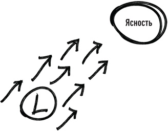 Эссенциализм. Путь к простоте