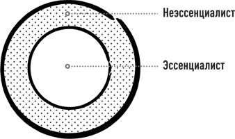 Эссенциализм. Путь к простоте