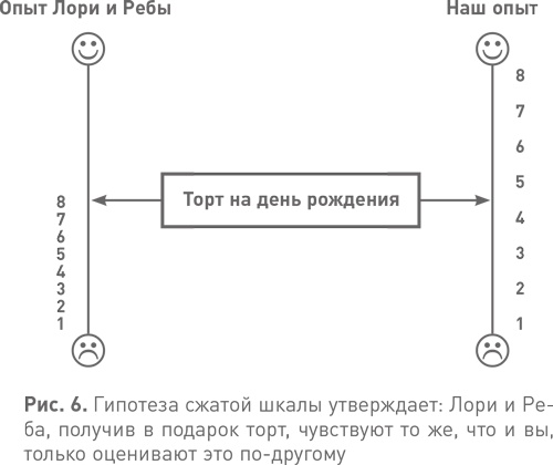 Спотыкаясь о счастье