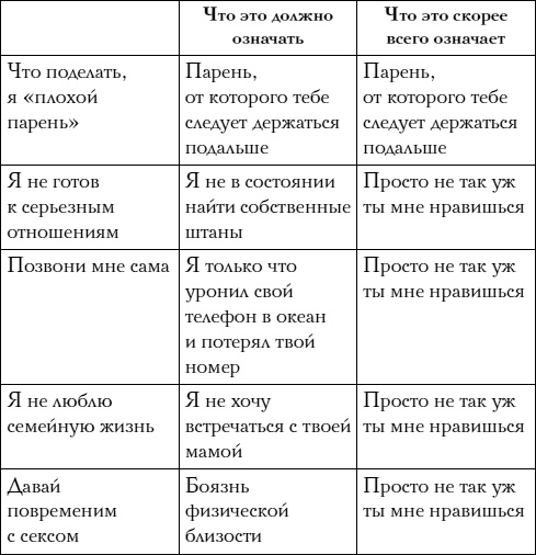 Обещать – не значит жениться