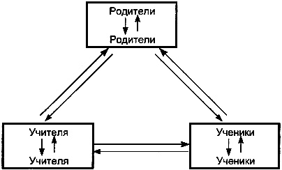 Секс в семье и на работе