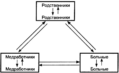 Секс в семье и на работе