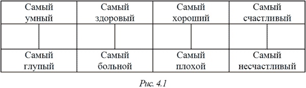 Из Ада в Рай. Избранные лекции по психотерапии. Учебное пособие