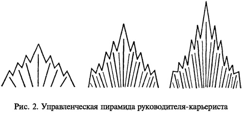 Командовать или подчиняться?