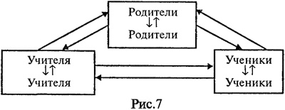 Командовать или подчиняться?