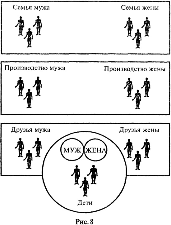 Командовать или подчиняться?