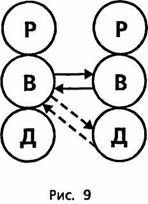 Психологический вампиризм