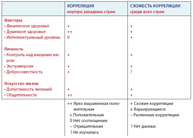 Большая книга о счастье