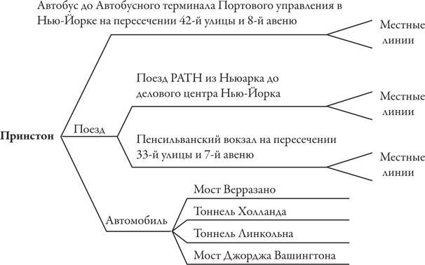 Теория игр. Искусство стратегического мышления в бизнесе и жизни