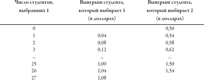 Теория игр. Искусство стратегического мышления в бизнесе и жизни