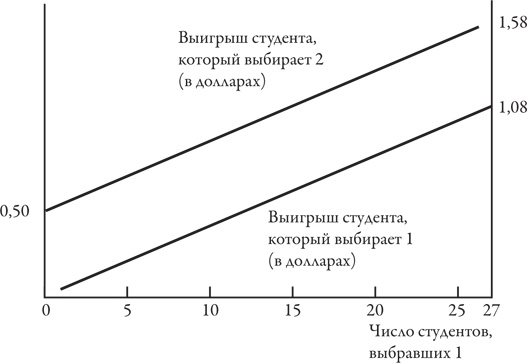 Теория игр. Искусство стратегического мышления в бизнесе и жизни