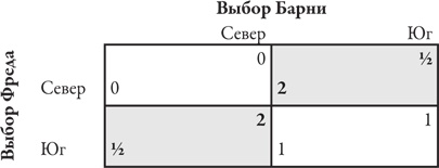 Теория игр. Искусство стратегического мышления в бизнесе и жизни