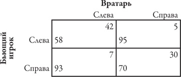 Теория игр. Искусство стратегического мышления в бизнесе и жизни