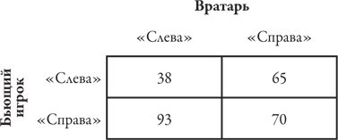 Теория игр. Искусство стратегического мышления в бизнесе и жизни