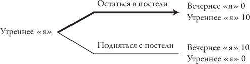 Теория игр. Искусство стратегического мышления в бизнесе и жизни