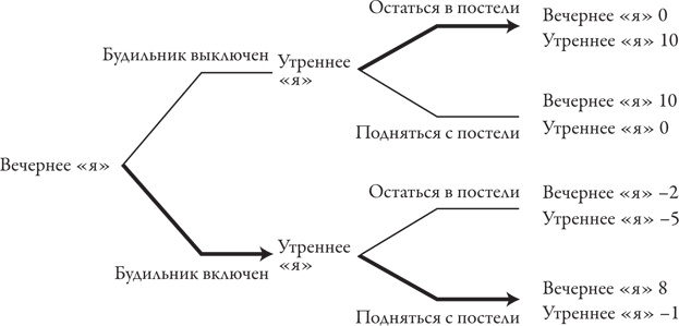 Теория игр. Искусство стратегического мышления в бизнесе и жизни