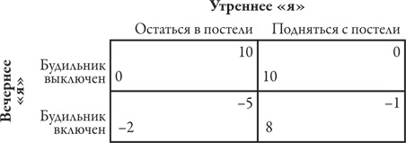 Теория игр. Искусство стратегического мышления в бизнесе и жизни