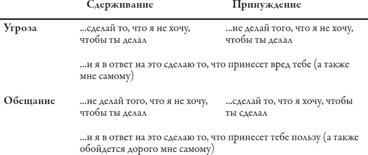 Теория игр. Искусство стратегического мышления в бизнесе и жизни