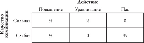 Теория игр. Искусство стратегического мышления в бизнесе и жизни