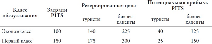 Теория игр. Искусство стратегического мышления в бизнесе и жизни