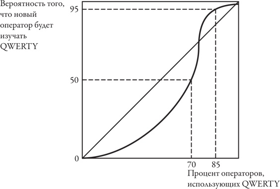 Теория игр. Искусство стратегического мышления в бизнесе и жизни