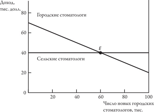 Теория игр. Искусство стратегического мышления в бизнесе и жизни