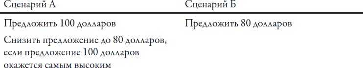 Теория игр. Искусство стратегического мышления в бизнесе и жизни