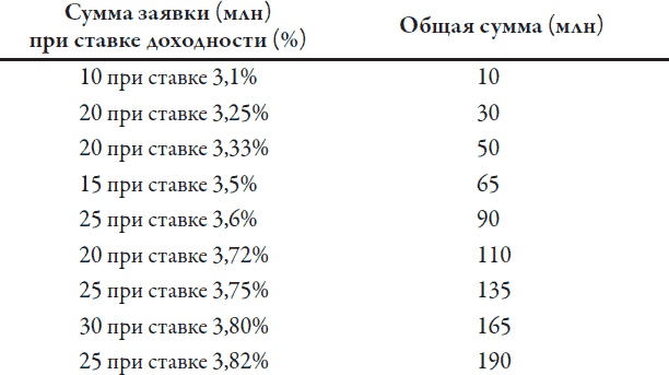 Теория игр. Искусство стратегического мышления в бизнесе и жизни