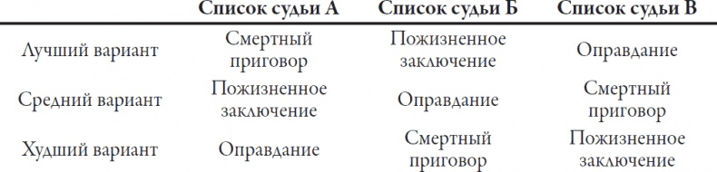 Теория игр. Искусство стратегического мышления в бизнесе и жизни