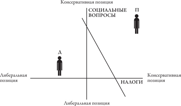 Теория игр. Искусство стратегического мышления в бизнесе и жизни