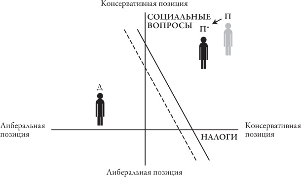 Теория игр. Искусство стратегического мышления в бизнесе и жизни