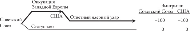 Теория игр. Искусство стратегического мышления в бизнесе и жизни