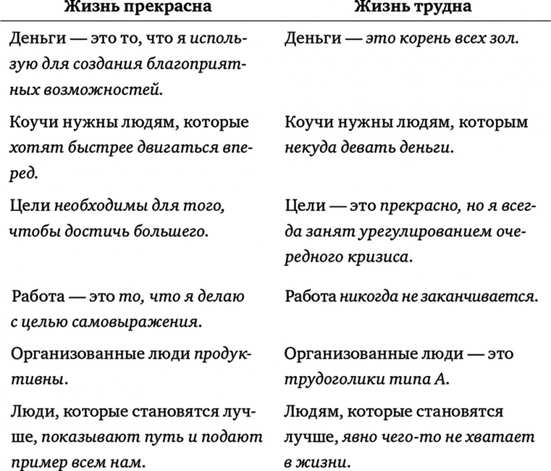 Поднимая планку. Как работать эффективнее, мыслить масштабнее и успевать больше